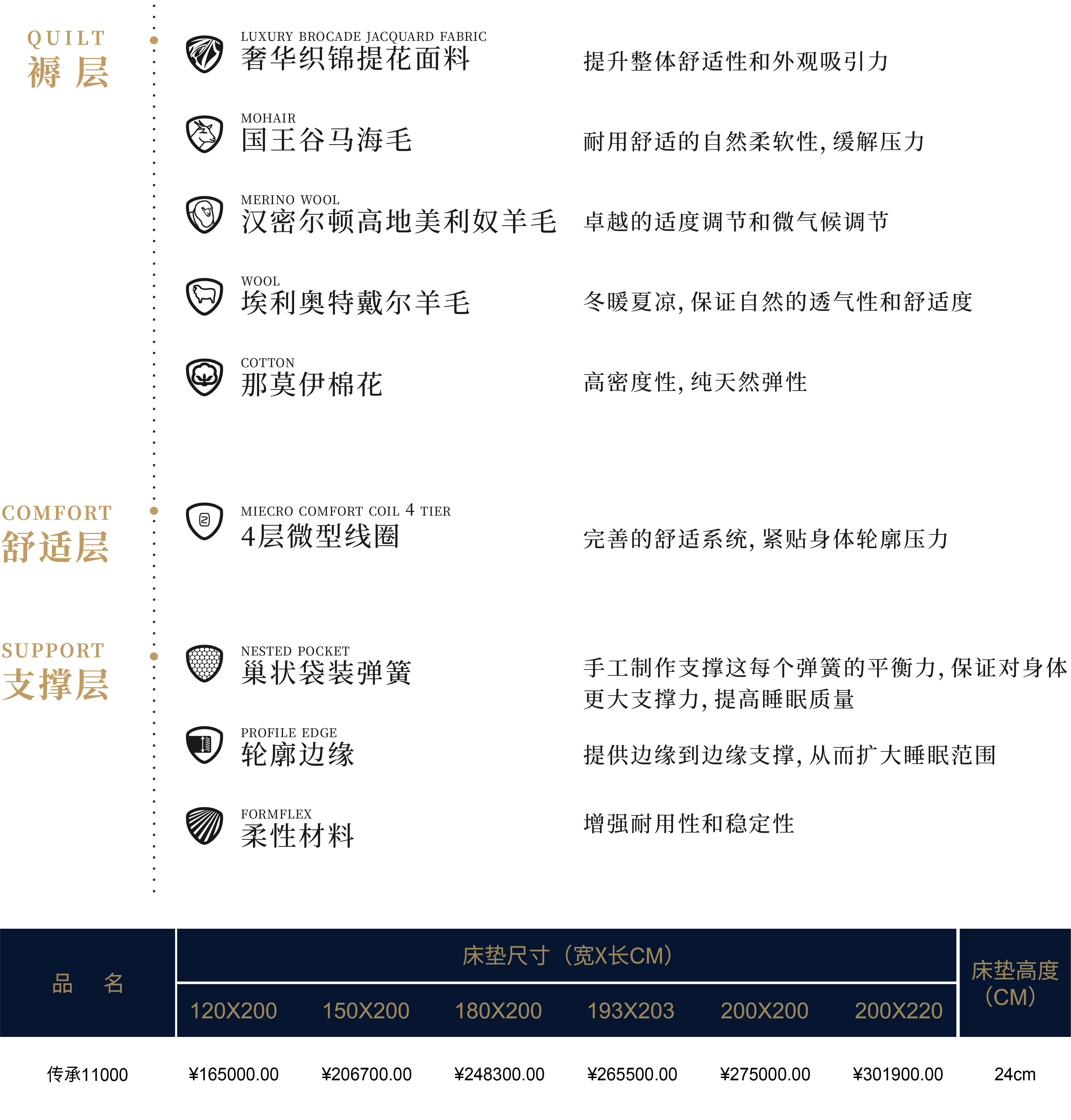 官网价格表-传承_11000.png