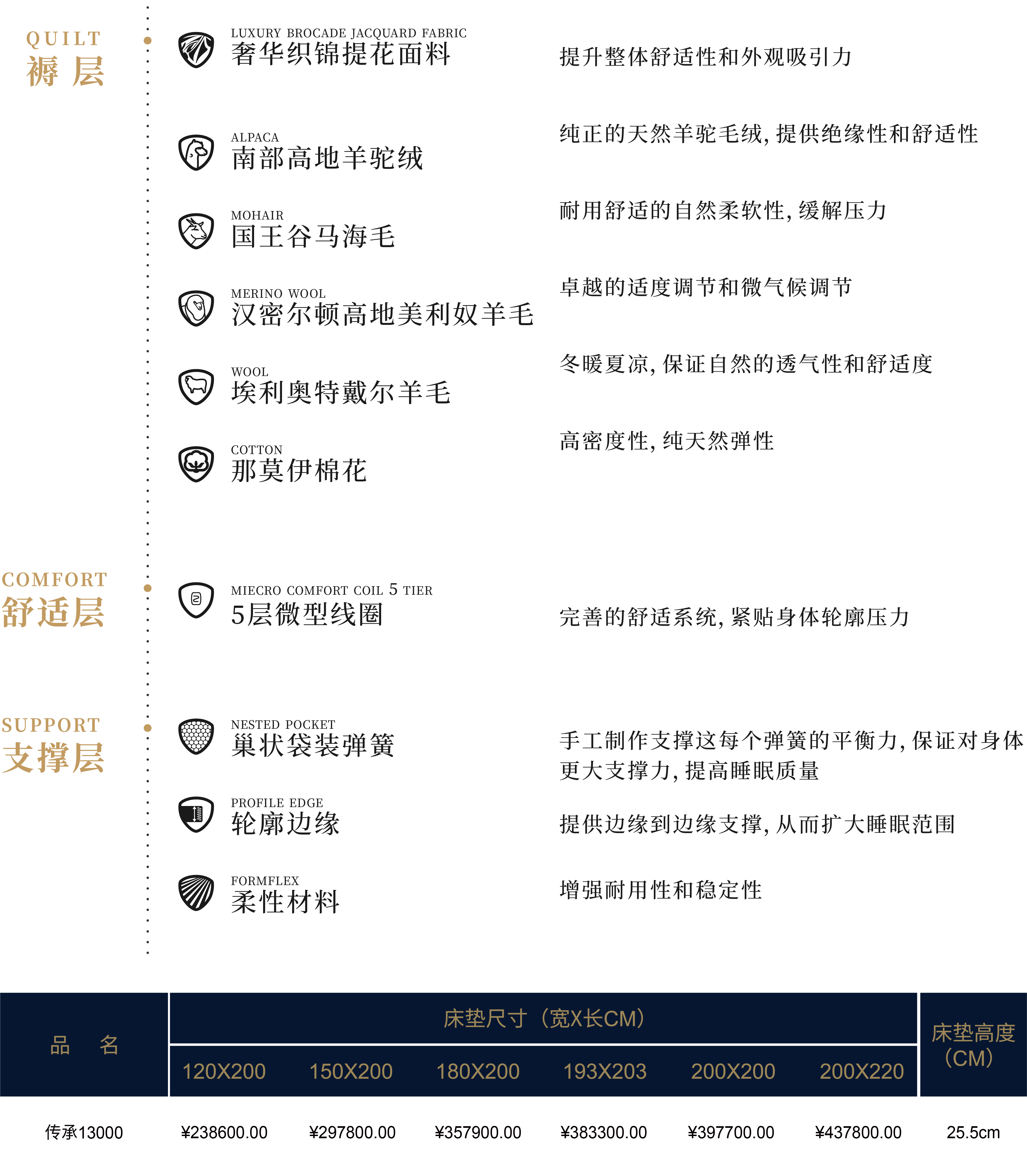 官网价格表-传承_13000.png